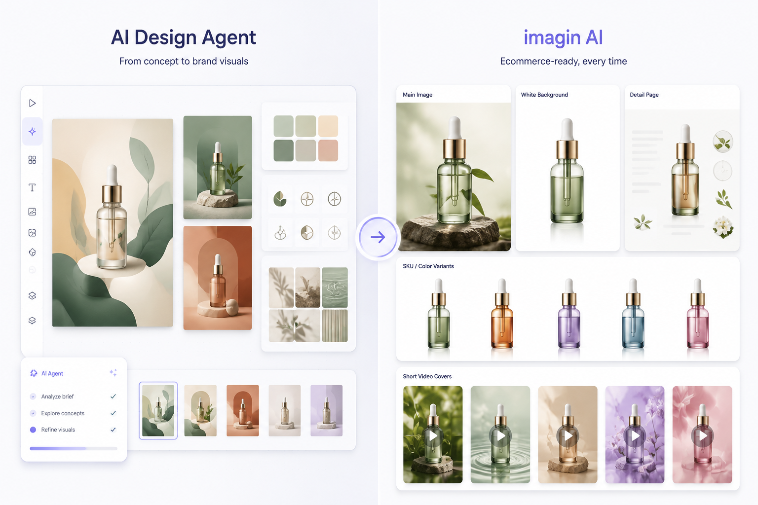 Lovart AI design workspace compared with imagin AI ecommerce product asset pipeline