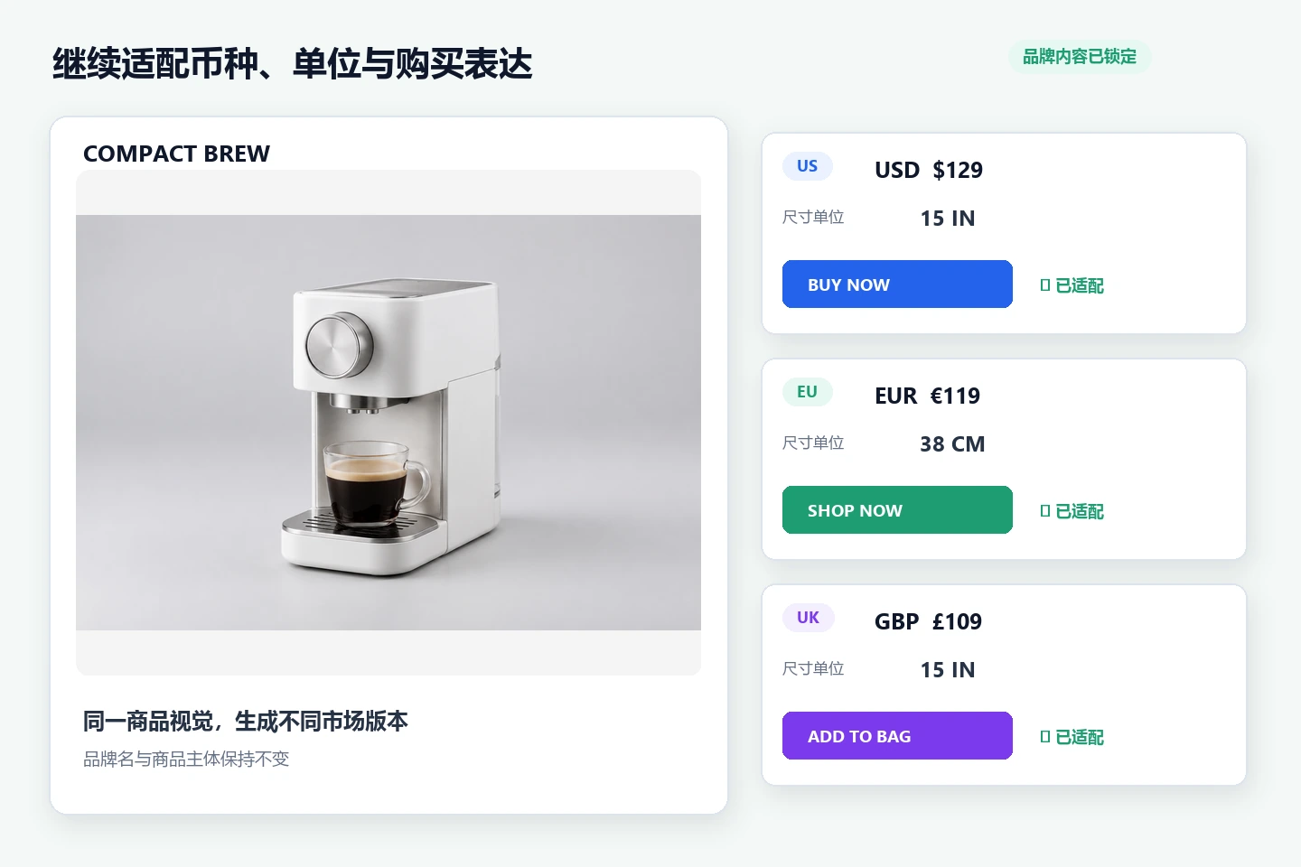 咖啡机商品图适配不同币种、尺寸单位和购买文案