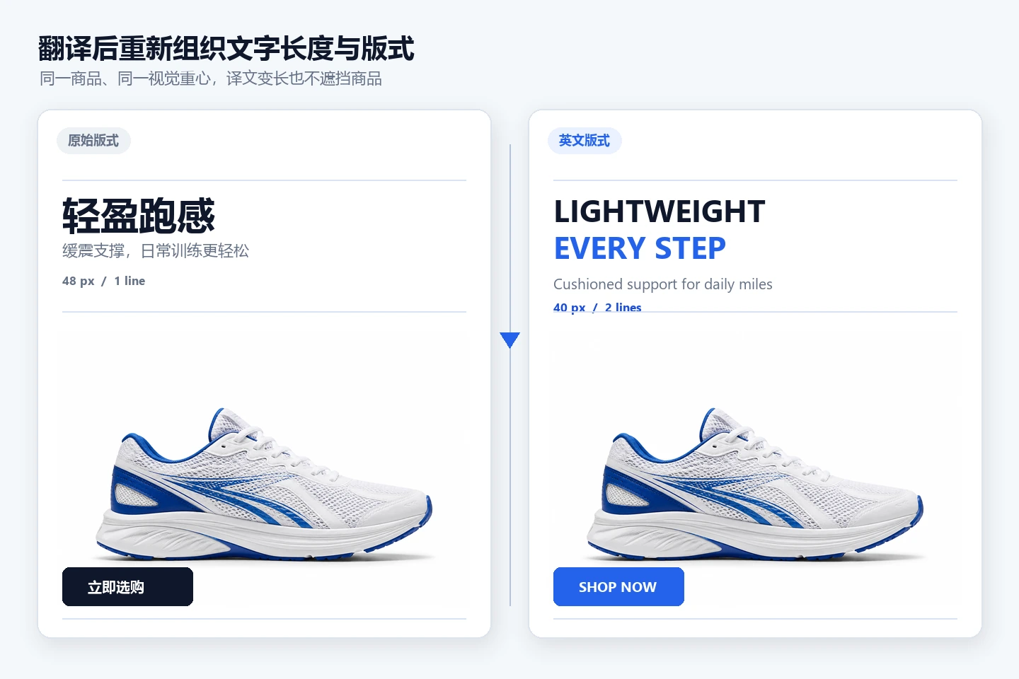 跑鞋商品图从中文翻译为英文并重新调整标题版式